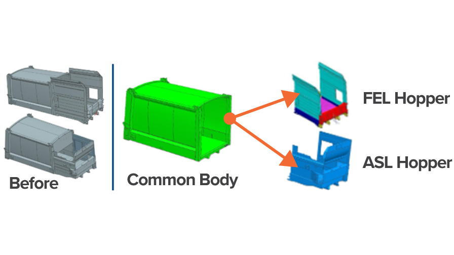 Heil universal common body