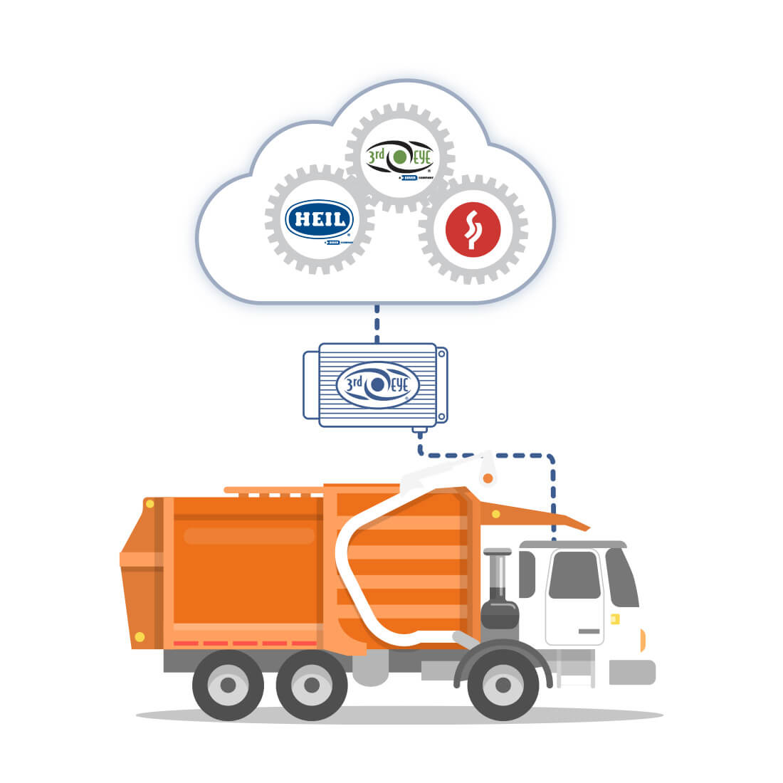 Garbage Truck Fleet Software 5G SAAS Technology