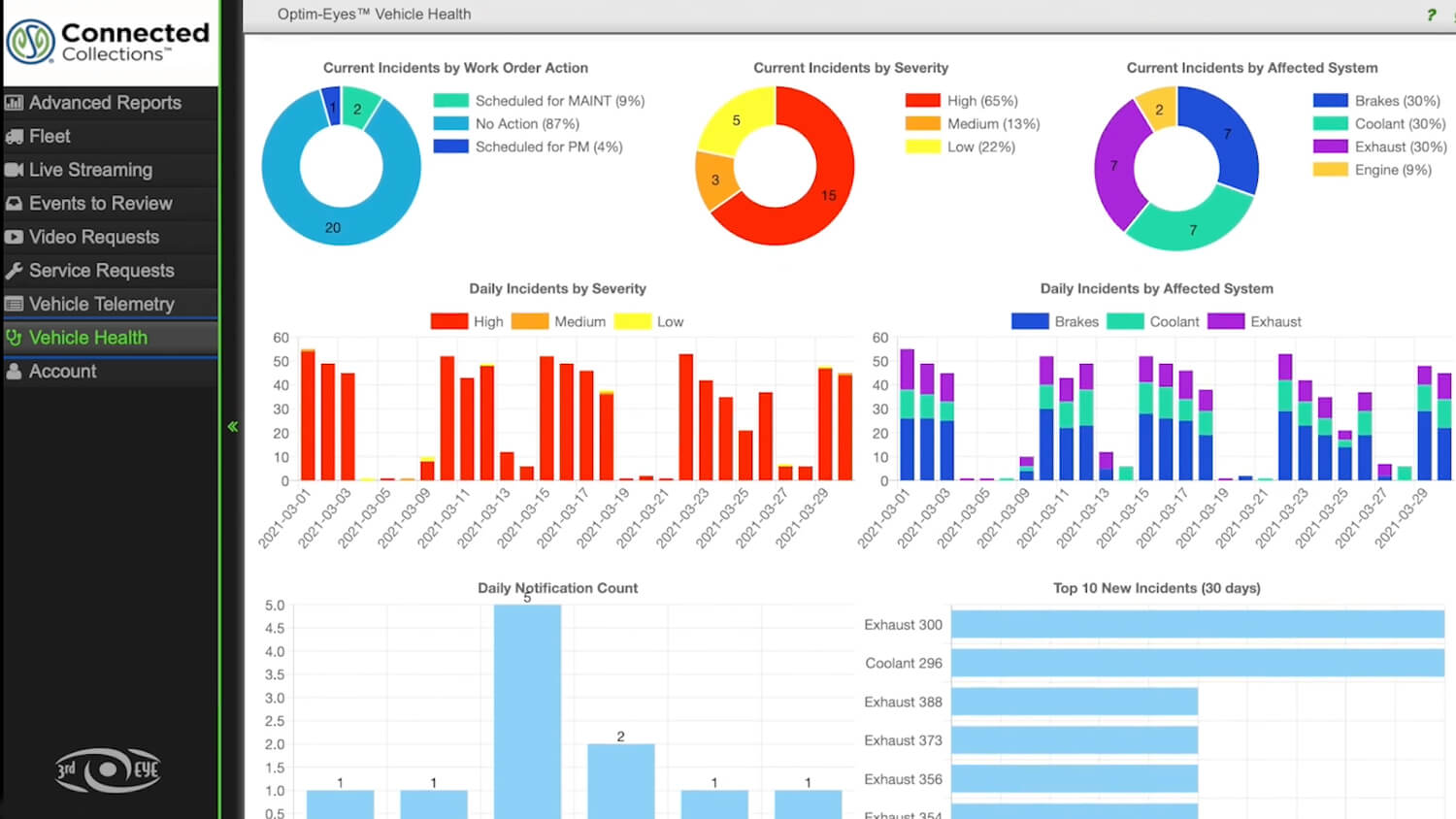 Garbage Truck Fleet Management Software Solutions