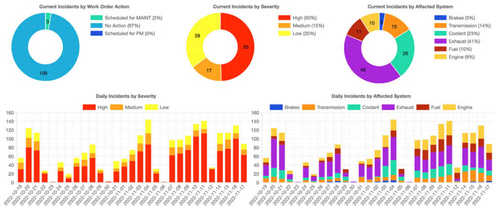 fleet health software for garbage trucks